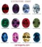 Picture of Silver 5 Birthstones Mother's Ring